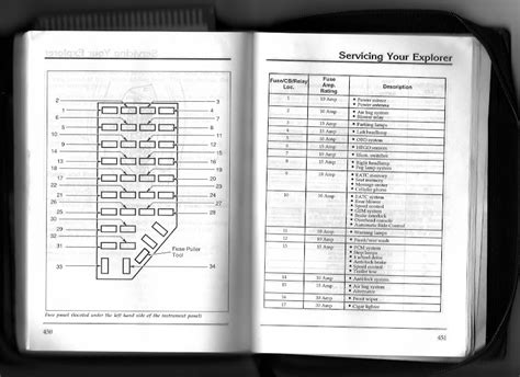 1997 mazda b3000 power distribution box diagram|Mazda b2300 troubleshooting guide.